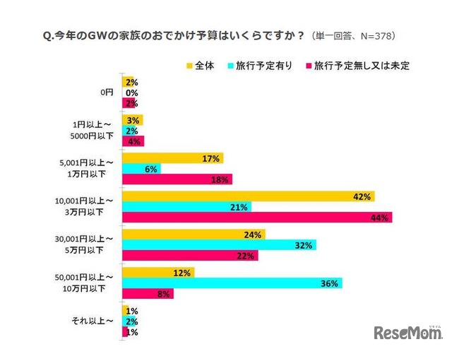 GWの家族のおでかけ予算