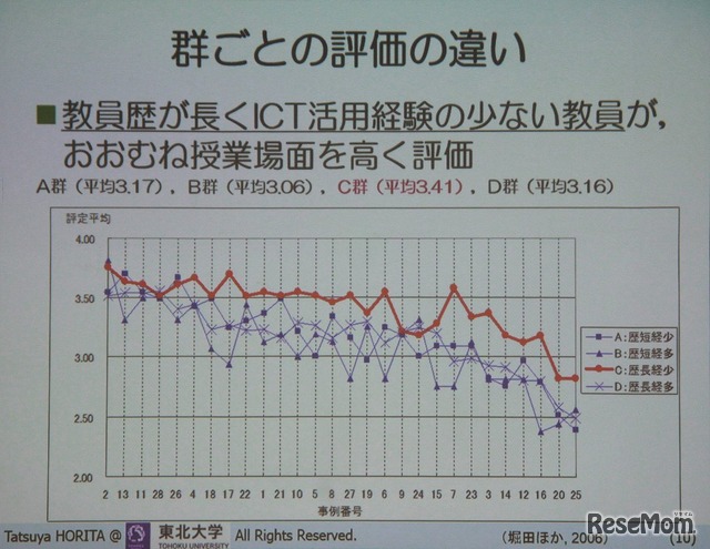 ベテラン教員ほどICTが効果的な場面を認知している（撮影：中尾真二）