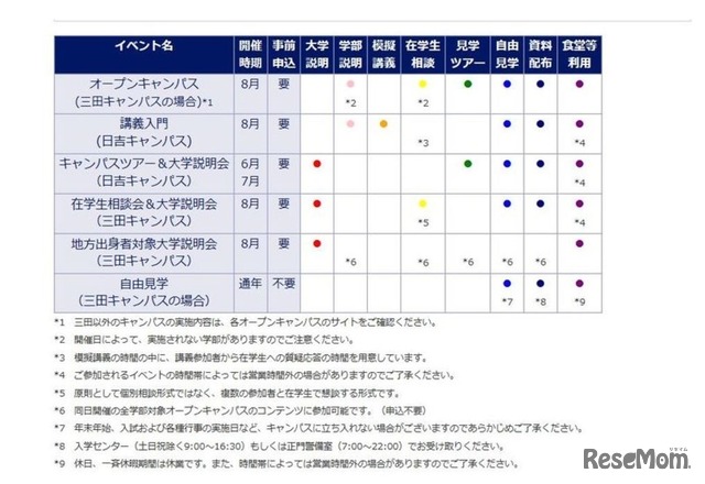 2016年度イベント早見表