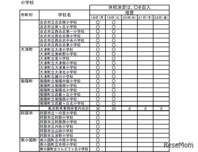 市町村立学校の休校情報（一部）