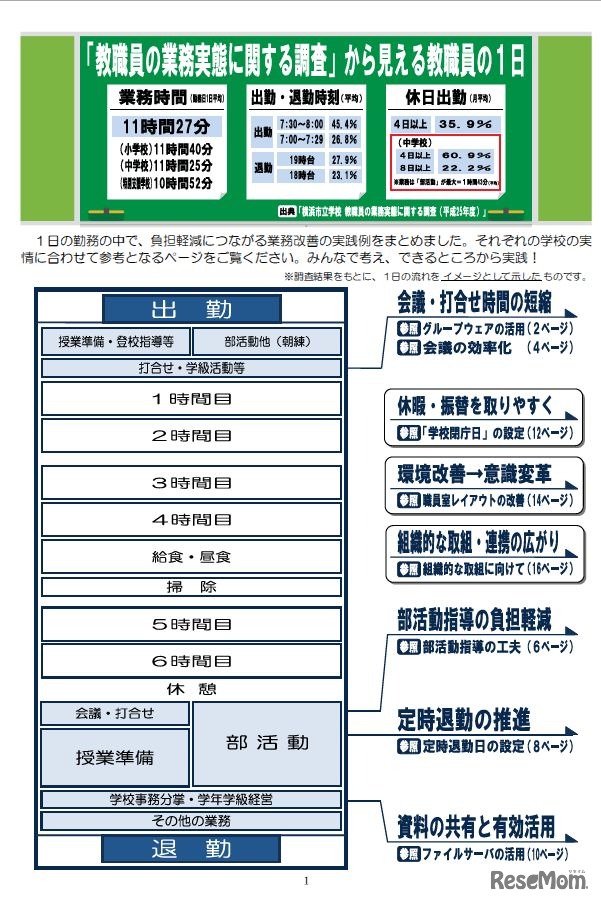 教職員の1日