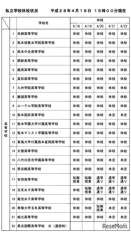 熊本県、私立高等学校の休校情報