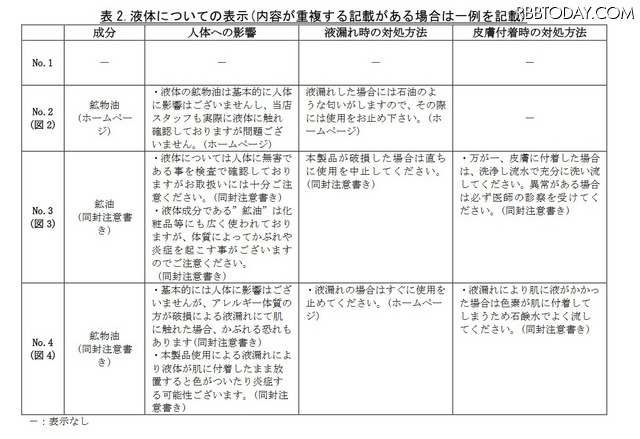 液体入りスマホケースに注意！液漏れで皮膚かぶれなど