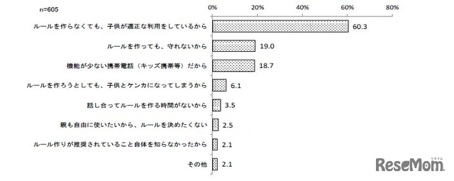 ルールを作っていない理由