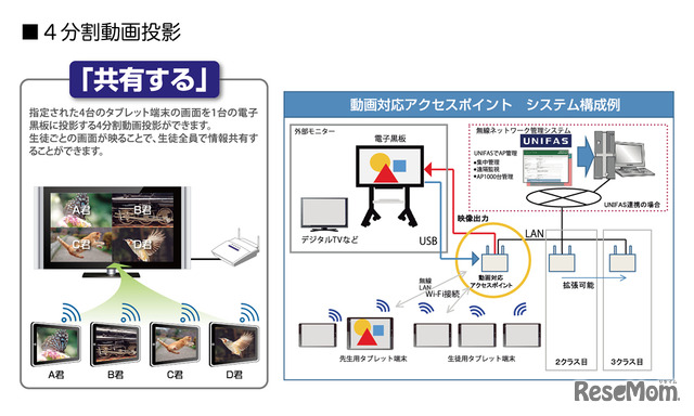 4分割動画投影のイメージ