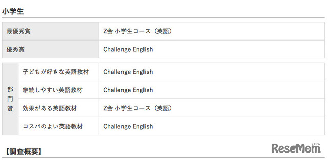 イード・アワード2016「子ども英語教材」小学生の結果