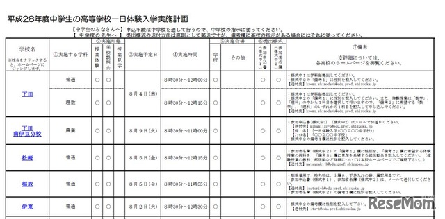 静岡県 平成28年度公立高等学校一日体験入学実施計画一覧（一部）