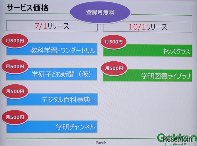 各コースの料金と投入時期