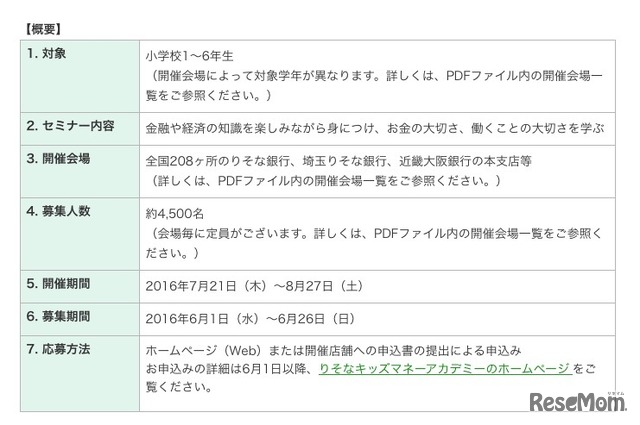 りそなキッズマネーアカデミーの概要