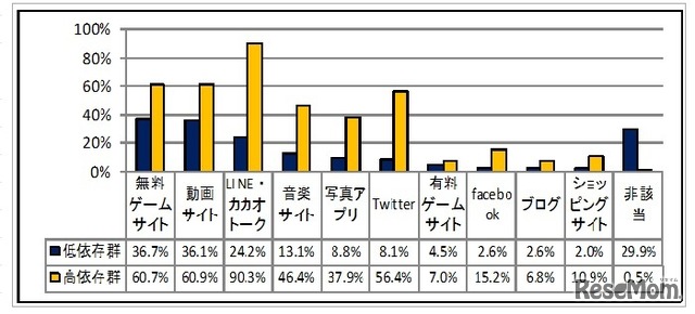 毎日のように使うサイト　(c) 警視庁　少年育成課　少年相談係