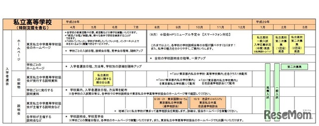 進学情報カレンダー（私立高校）