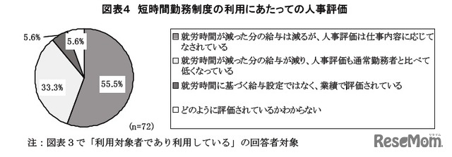 短時間勤務制度の利用にあたっての人事評価