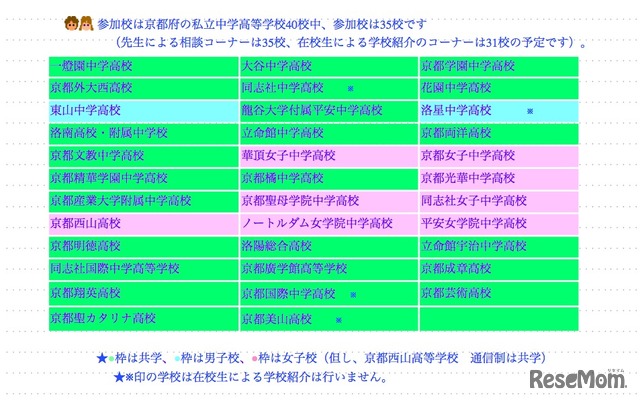 参加校一覧