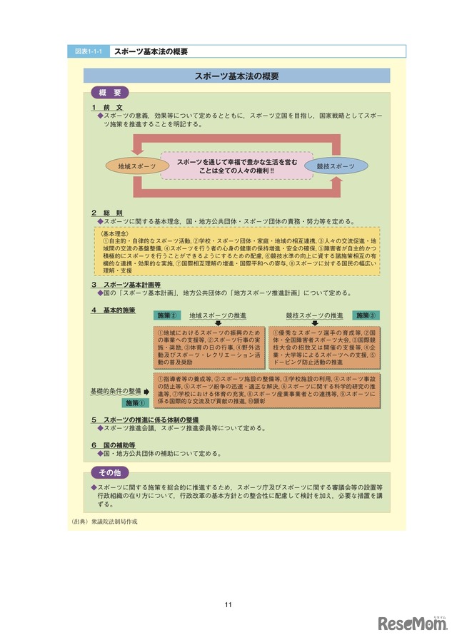 平成22年度文部科学白書