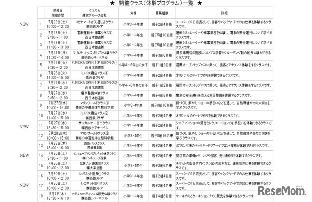 開催クラス（体験プログラム）一覧