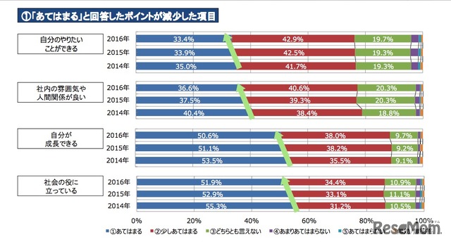 入社した会社・組織を選んだ理由