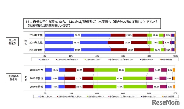 出産後の仕事について