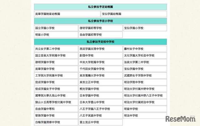 参加予定校（私立幼稚園・小学校・中学校）