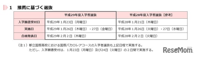 平成29年度都立高校入学者選抜日程（推薦）