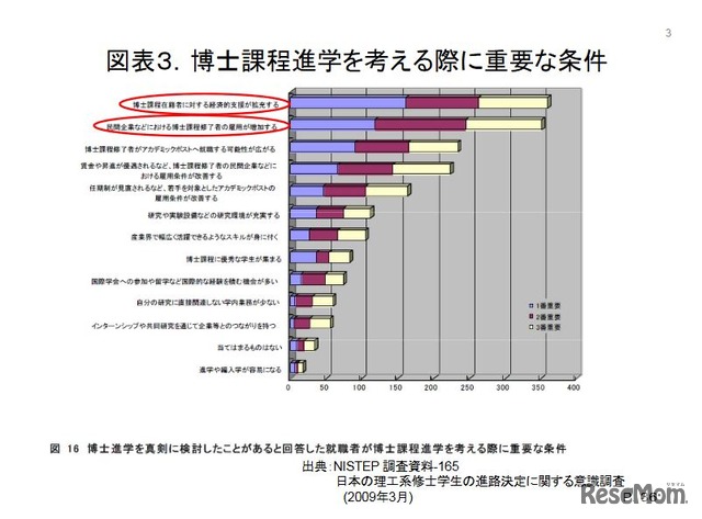 博士課程進学を考える際に重要な条件