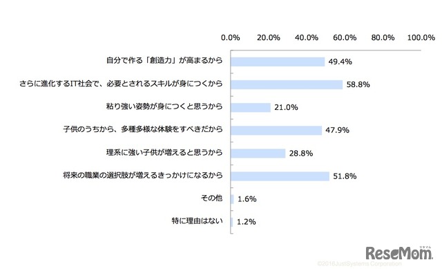 プログラミング教育必修化に「賛成」する理由