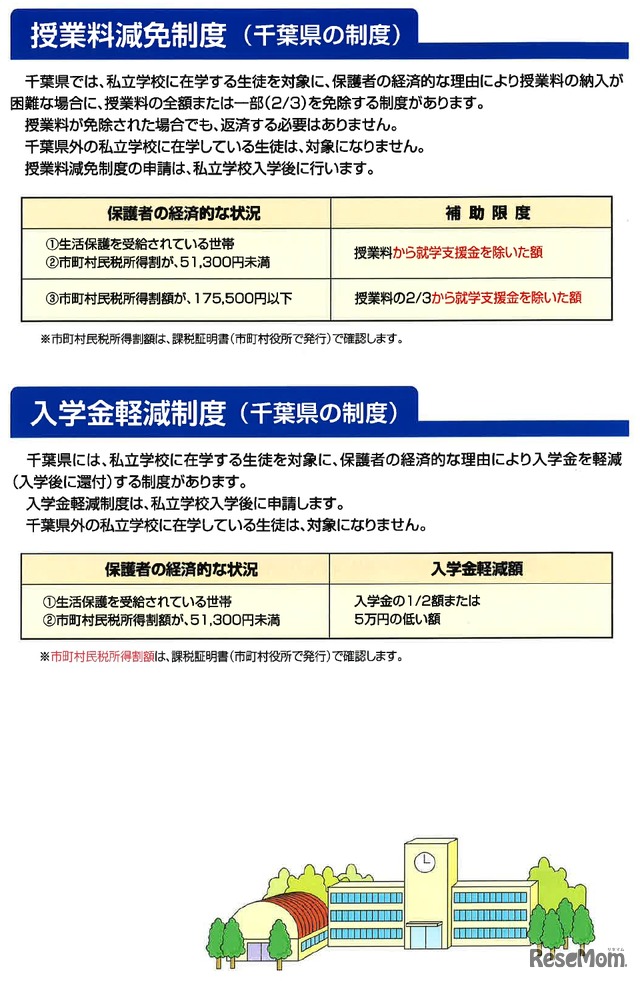 千葉県私立高校保護者の負担軽減に関するお知らせ　授業料減免制度、入学金軽減制度