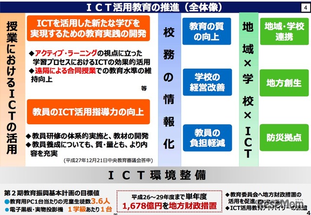 2020年代に向けた教育の情報化に関する懇談会・中間まとめ資料より（一部抜粋）