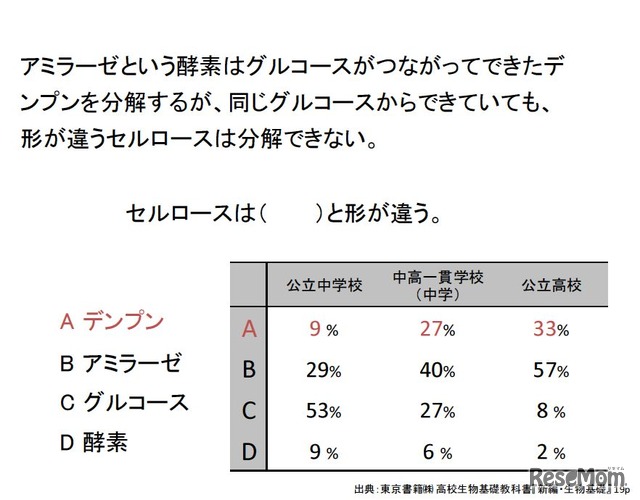 リーディングスキルテストの実例と結果