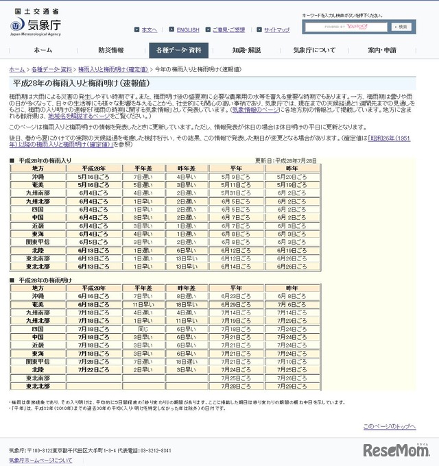 気象庁　平成28年の梅雨入りと梅雨明け（速報値）　全国の一覧