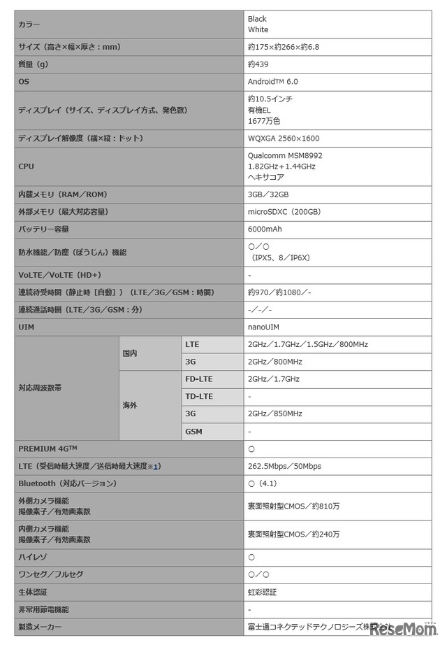 おもなスペック一覧