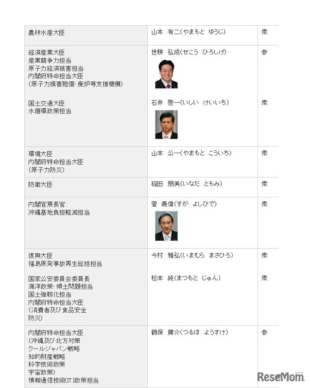 新文部科学大臣に松野博一氏 第3次安倍第2次改造内閣発足 4枚目の写真 画像 リセマム