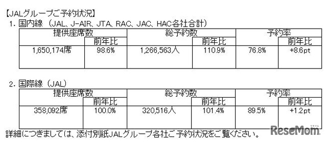 JAL予約状況