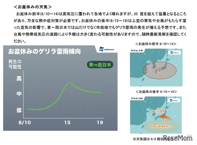 ウェザーニューズ　お盆休みの天気