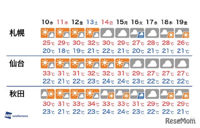 夏休み16 最新お盆休み8 10 19天気 ゲリラ雷雨に注意 3枚目の写真 画像 リセマム