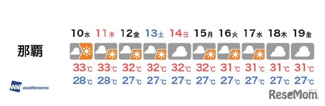 那覇　お盆休みの天気（8/10～19）※8月9日発表のもの