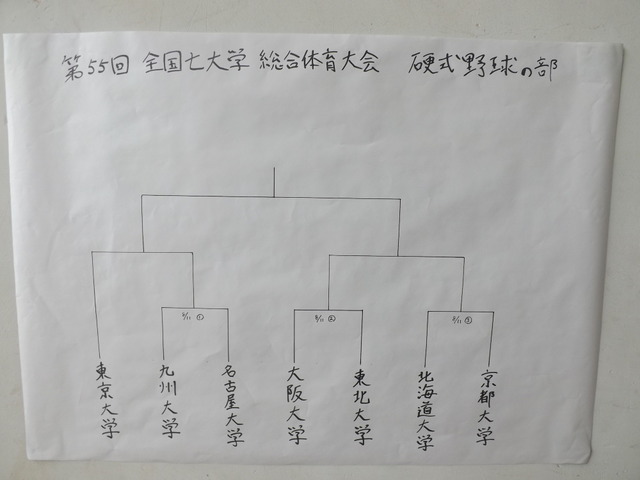 大会トーナメント表は手書き