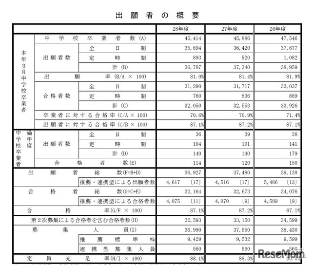 出願者の概要