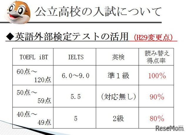 英語外部検定テストの活用