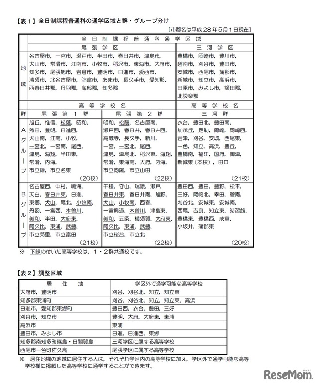 全日制課程普通科の通学区域と群・グループ分け、調整区域