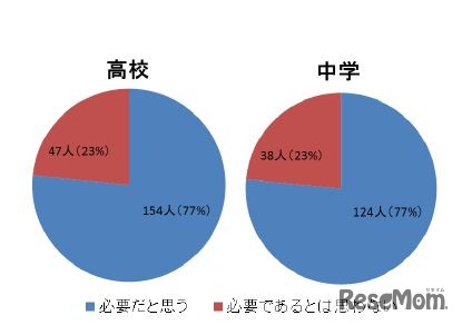 「授業は英語で行う」基本方針について