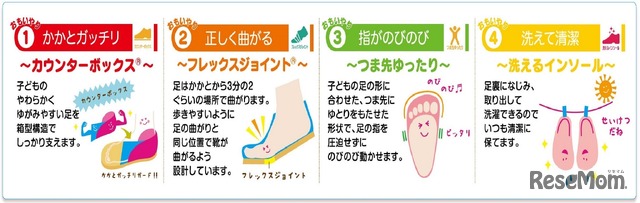 子どもの足の特徴に合わせた4つの機能