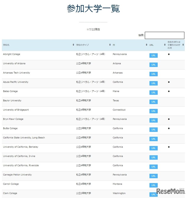 参加大学一覧（一部）