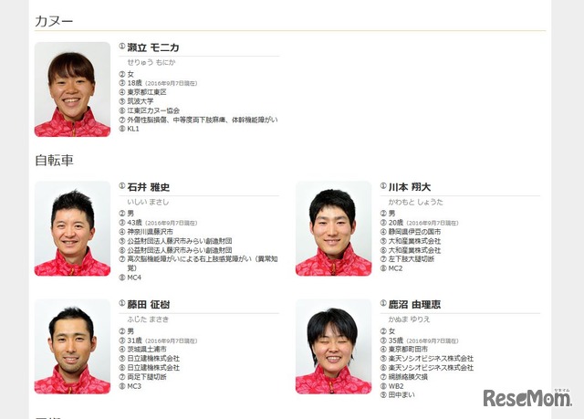 日本パラリンピック委員会　選手の一覧（一部）