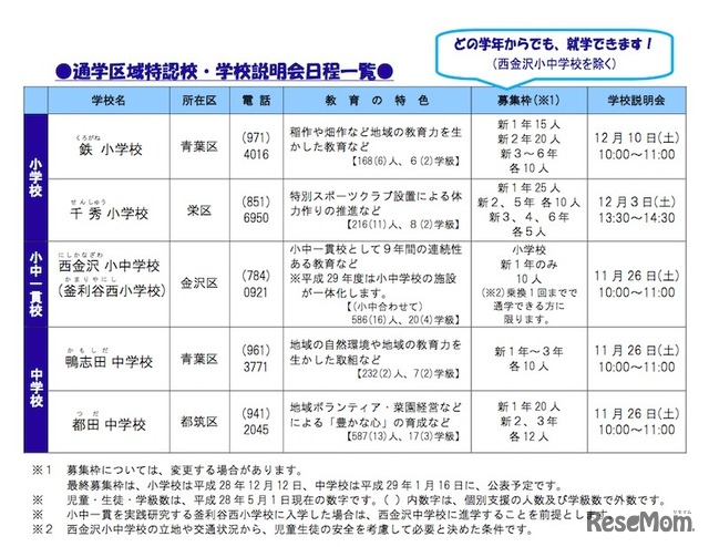 平成29年4月からの就学者募集を行う通学区域特認校