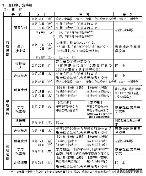 平成29年度入学者選抜の日程