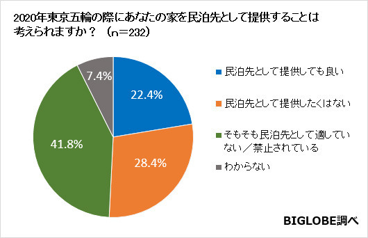 東京オリンピックで観たいものは開会式…ビッグローブが意識調査