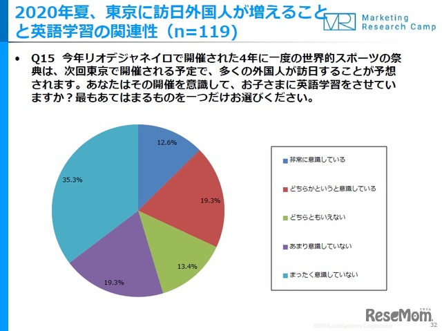 2020年夏、東京に訪日外国人が増えることと英語学習の関連性