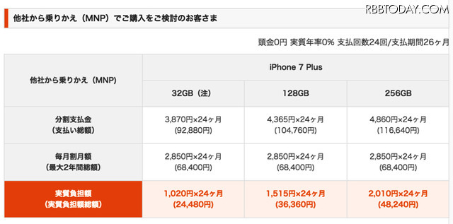 au、iPhone 7/7 Plusの価格を発表！