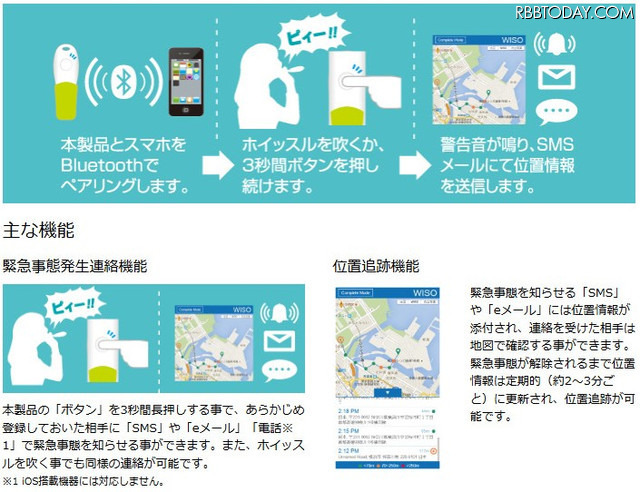 専用アプリ「WISO」をインストールしたスマホとBluetoothでペアリングして使用。SMSやeメールには位置情報が添付されるので、位置追跡も可能（画像は公式Webサイトより）