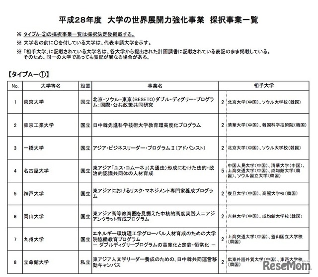 タイプA-1の採択事業一覧